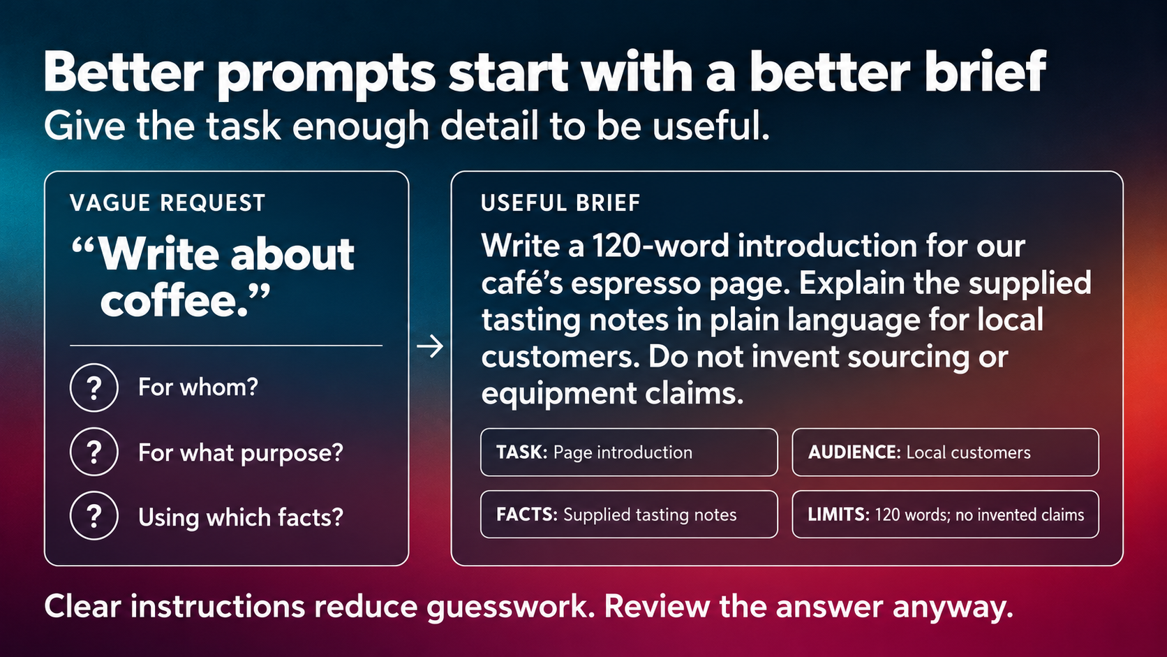 Comparison of a vague coffee prompt with a detailed brief specifying audience, facts, length, and constraints.