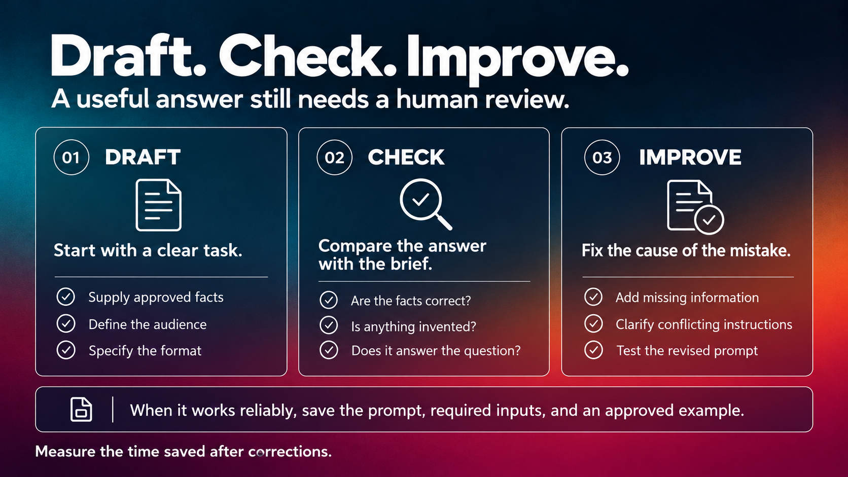 Three steps for improving AI responses: draft with approved facts, check accuracy, and refine the prompt before saving it.