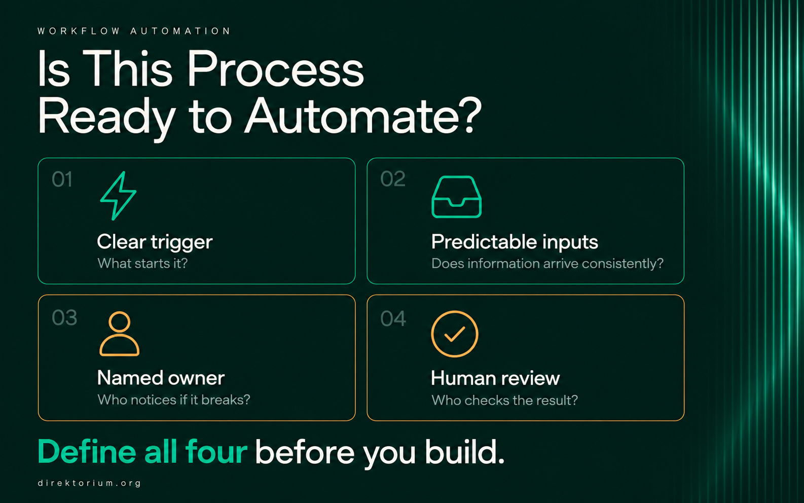 Four requirements for automating a business process: clear trigger, predictable inputs, named owner and human review.
